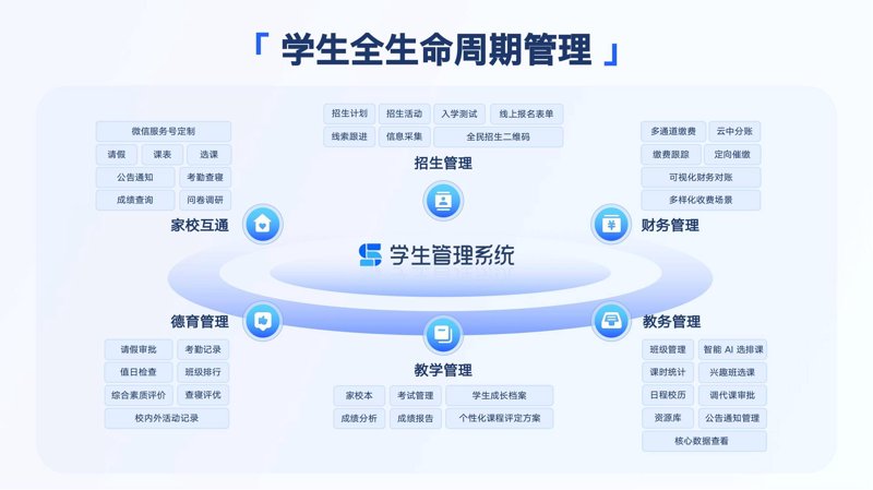 在线教育英文：打造全球化学习环境