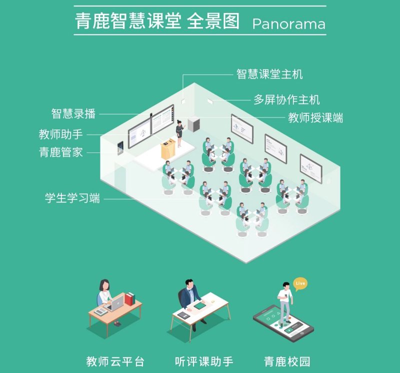 在线教育,顾名思义就是通过互联网技术进行授课和学习。它打破了传统教育的时间和空间限制,为学生提供了更加灵活多样的学习方式。