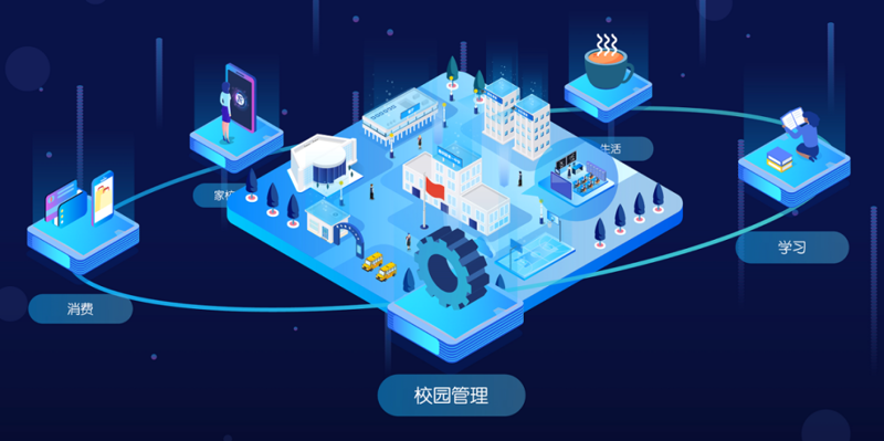 在线教育英文：从入门到精通